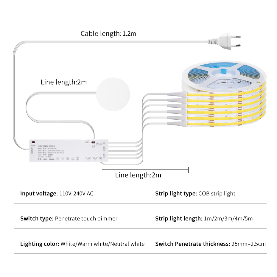 Taśma LED COB 24V z wtyczką EU – Drawer Dresser White recenzja i cena